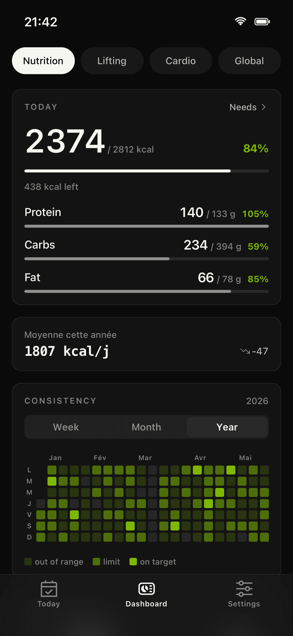 Nutrition